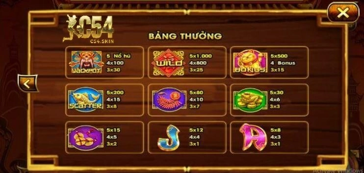 Nổ Hũ Thần Tài C54 – Tựa Game Giải Trí Hot Nhất Năm 2025